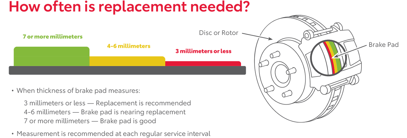 How Often Is Replacement Needed | Oakes Toyota in Greenville MS