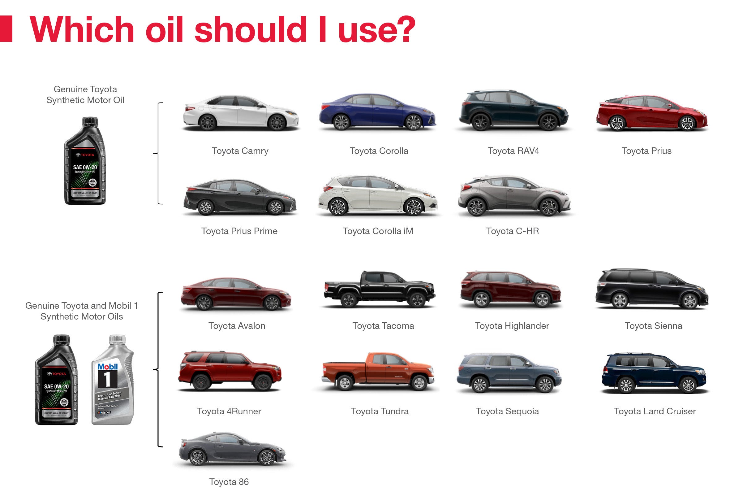 Which Oil Should I Use | Oakes Toyota in Greenville MS